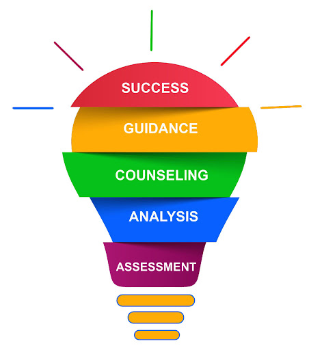 career guidance